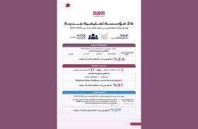 26 مؤسسة تعليمية جديدة توسّع خيارات التعلّم في دبي خلال العام الدراسي 2026-2027
