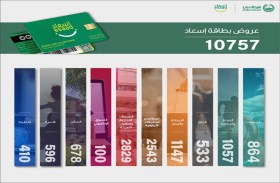 «إسعاد شرطة دبي» تقدم 10757 عرضاً لحاملي البطاقة وأقاربهم من الدرجة الأولى