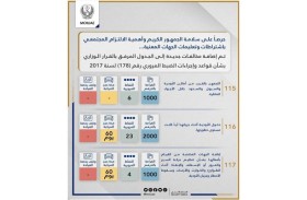 وزارة الداخلية: إضافات جديدة لقانون السير والمرور تعزز سلامة المجتمع خاصة في الطوارىء وتقلبات الحالة الجوية