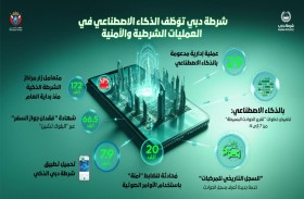 شرطة دبي توّظف الذكاء الاصطناعي في عملياتها