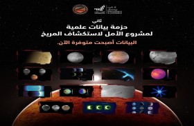مسبار الأمل ينشر الدفعة الثانية من البيانات العلمية حول كوكب المريخ