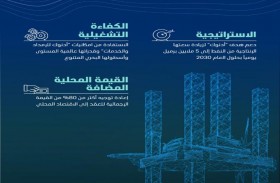 «أدنوك» ترسي عقد استئجار منصات ذاتية الحركة بقيمة 4.3 مليار درهم