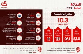 إي آند تسجل صافي أرباح تاريخية بقيمة 10.3 مليار درهم خلال 2023 بنمو سنوي 3 %