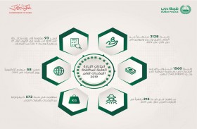 شرطة دبي تساهم في ضبط 572 كيلوغراما من المخدرات على مستوى الدولة