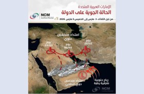 «الوطني للأرصاد» يتوقع طقساً متقلباً وأمطاراً متفرقة من الثلاثاء حتى الخميس المقبل