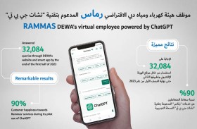 كهرباء ومياه دبي: الموظف الافتراضي المدعوم بتقنية (تشات جي بي تي) يحقق نتائج ملفتة خلال الفترة التجريبية