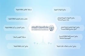 مركز الاستدامة والابتكار التابع لهيئة كهرباء ومياه دبي يدعم ريادة دبي في الطاقة المتجددة والاستدامة 