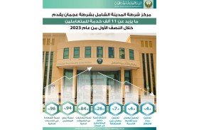 11 ألف خدمة قدمها مركز المدينة الشامل بشرطة عجمان خلال النصف الأول من 2023