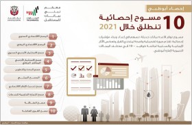 إحصاء أبوظبي: 10 مسوح إحصائية تنطلق خلال 2021