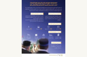 أئمة وخطباء أوزبكستان يشيدون بنهج الإمارات في ترسيخ قيم التسامح والتعايش