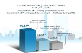 تراخيص تنجز أكثر من 43 ألف معاملة في 2021 