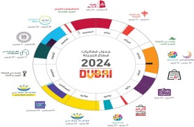 دبي للمهرجانات والتجزئة تعلن  الأجندة السنوية لقطاع التجزئة 2024