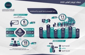 مركز تريندز.. دور معرفي وبحثي فاعل إقليمياً وعالمياً 