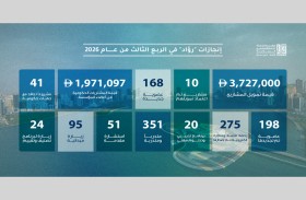«روّاد» تمول 10 مشاريع بـ 3.7 ملايين درهم خلال الربع الثالث