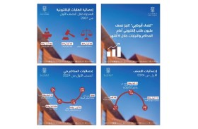 قضاء أبوظبي تنجز نصف مليون طلب إلكتروني أمام المحاكم والنيابات خلال 6 أشهر