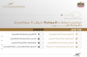 20 مليون زيارة للبوابة الرسمية لحكومة الإمارات خلال عام 