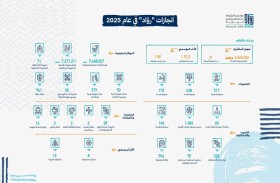 «رُوَّاد» الشارقة توثق عامًا من مسيرة النمو والتمكين لريادة الأعمال