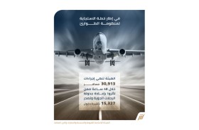 «الهوية والجنسية» تنهي إجراءات 30913 مسافرا بمطارات الدولة