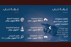 غرفة تجارة دبي وغرفة دبي للاقتصاد الرقمي تطلقان 6 مجموعات أعمال في قطاع التقنيات الرقمية