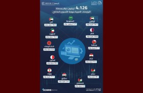 النقد العربي: سوق أبوظبي يتقدم البورصات العربية الأسبوع الماضي بمكاسب 42 مليار دولار