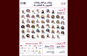 مركز الشباب العربي يطلق أعمال النسخة الخامسة من برنامج القيادات الإعلامية