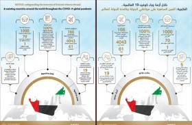 الخارجية العين الساهرة على مواطني الدولة ونافذتها على العالم في أصعب الأزمات