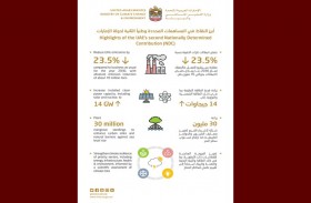 الإمارات تعتمد رفع سقف مساهماتها الوطنية للعمل من أجل المناخ