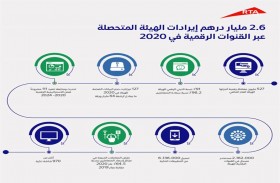 مطر الطاير : 527 مليون معاملة رقمية أنجزتها الهيئة العام الماضي