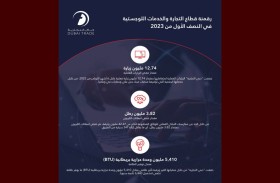 دبي التجارية تنجح بخفض الزيارات الفعلية لمتعامليها بمقدار 12.74 مليون زيارة في النصف الأول من 2023
