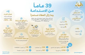 جميلة القاسمي: الكتابة الإلكترونية والذكاء الاصطناعي من أبرز ملامح العصر الحالي