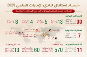 نادي الإمارات العلمي يحصد 30 جائزة عالمية خلال 2025 ويعزّز حضور الدولة دوليا