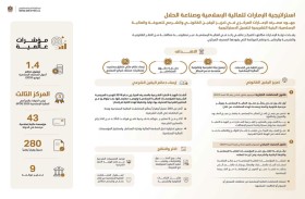 الإمارات ترسخ مكانتها مركزاً عالمياً للمالية الإسلامية وصناعة الحلال