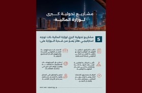 المالية تعلن عن 5 مشاريع تحولية كبرى تعزز جاهزيتها للمستقبل والتزامها بالأولويات الوطنية