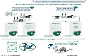 «اقتصادية أبوظبي» تستحدث نشاط استرجاع المواد من مخلفات خطوط إنتاج المصنع 