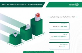 أكثر من 363 ألف معاملة ذكية ومليوني زائر لمراكز الشرطة الذكية بدبي