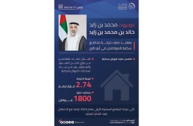 ولي عهد أبوظبي يعتمد صرف حزمة منافع سكنيةللمواطنين  في أبوظبي بقيمة 2.74 مليار درهم تزامناً مع عيد الفطر المبارك 