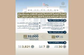  رقمنة 17 قانونا اتحاديا عقابيا وتصنيف 32000 تهمة جنائية بالنظام الجنائي للنيابة العامة