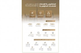 حكومة الإمارات تتخذ خطوات حثيثة لتنفيذ استراتيجية الخدمات الحكومية