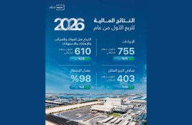 403 ملايين درهم أرباح مجموعة تيكوم خلال الربع الأول
