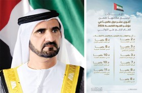 محمد بن راشد: بقيادة محمد بن زايد .. يزداد حضورنا العالمي كل يوم .. ويترسخ احترام العالم لنموذجنا التنموي 