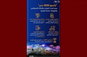 «إكسبو 2020 دبي» يسخّر أحدث التقنيات والذكاء الاصطناعي والروبوتات لخدمة البشرية