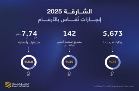 الشارقة تحقق نمواً بنسبة 45 % بعدد المشاريع و8.8 % بالاستثمارات الرأسمالية خلال 2025