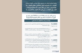 وزارة المالية تعلن صدور قرار مجلس الوزراء بشأن الغرامات على مخالفي نظام الفوترة الإلكترونية