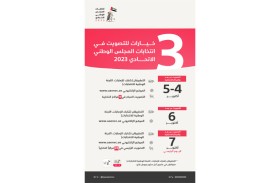  الوطنية للانتخابات تخصص التطبيق شارك للإمارات والموقع الإلكتروني للجنة للتصويت عن بعد في انتخابات المجلس الوطني الاتحادي 2023