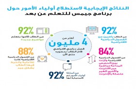 مدارس «جيمس للتعليم» تعتمد منظومة التعلم الإلكتروني وتحظى برضا 92 % من الطلاب عن أكثر من 4.3 ملايين حصة تعلم عن بعد