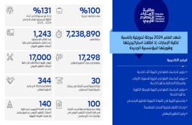 كلية الإمارات للتطوير التربوي تعزز جهود تمكين التربويين لتشكيل ملامح مستقبل التعليم