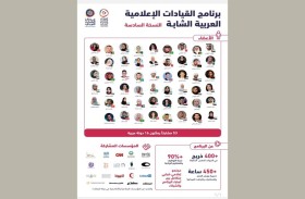 انطلاق فعاليات النسخة الـ6 من برنامج القيادات الإعلامية العربية الشابة