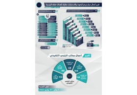 تريندز يواصل إنجازاته البحثية برؤى عالمية 