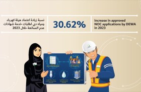ديوا: 30.62 % زيادة في طلبات شهادات عدم الممانعة خلال 2023