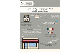 الإدارة العامة للإقامة وشؤون الأجانب بدبي .. ريادة مجتمعية في دعم ورعاية مشاريع الشباب